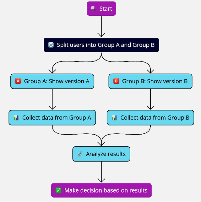 Figure 4 for A Survey of Retrieval Algorithms in Ad and Content Recommendation Systems