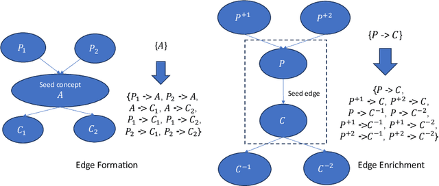 Figure 3 for A Language Model based Framework for New Concept Placement in Ontologies