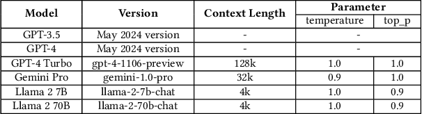 Figure 1 for Security Code Review by LLMs: A Deep Dive into Responses