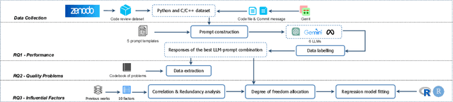 Figure 2 for Security Code Review by LLMs: A Deep Dive into Responses