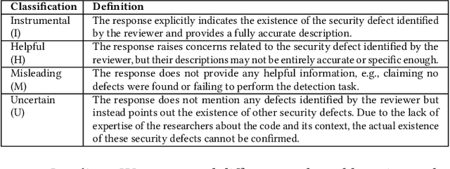 Figure 3 for Security Code Review by LLMs: A Deep Dive into Responses