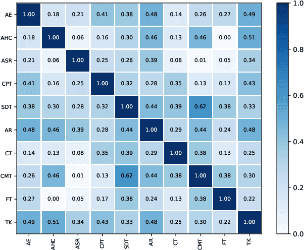 Figure 4 for Security Code Review by LLMs: A Deep Dive into Responses