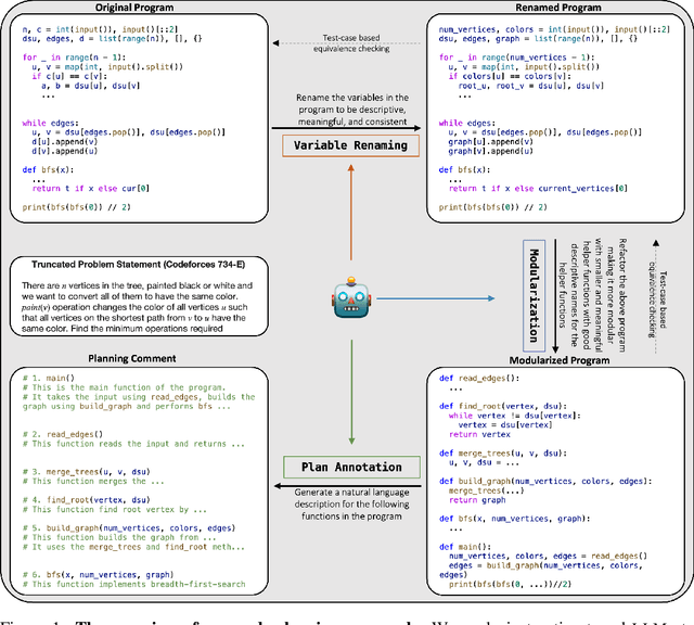 Figure 1 for LLM-Assisted Code Cleaning For Training Accurate Code Generators