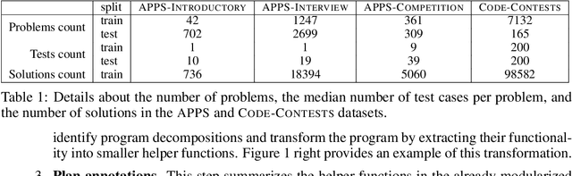 Figure 2 for LLM-Assisted Code Cleaning For Training Accurate Code Generators