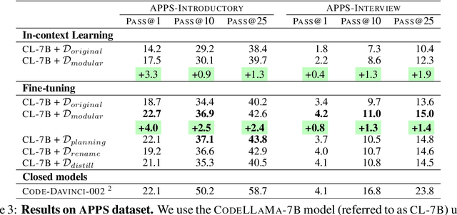 Figure 3 for LLM-Assisted Code Cleaning For Training Accurate Code Generators