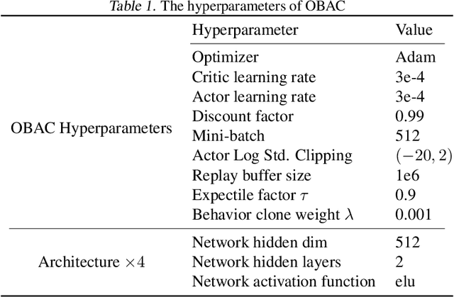 Figure 2 for Offline-Boosted Actor-Critic: Adaptively Blending Optimal Historical Behaviors in Deep Off-Policy RL