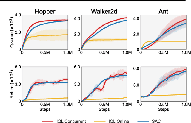 Figure 3 for Offline-Boosted Actor-Critic: Adaptively Blending Optimal Historical Behaviors in Deep Off-Policy RL