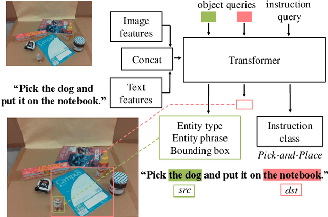 Figure 3 for Naming Objects for Vision-and-Language Manipulation