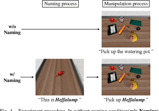 Figure 4 for Naming Objects for Vision-and-Language Manipulation