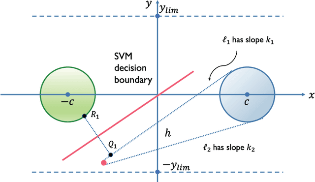 Figure 3 for Towards Scalable and Robust Model Versioning