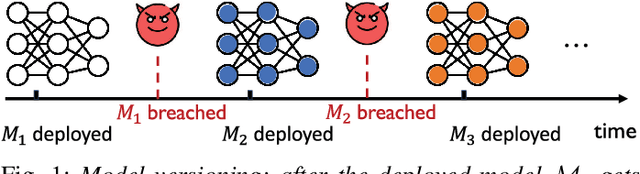 Figure 1 for Towards Scalable and Robust Model Versioning