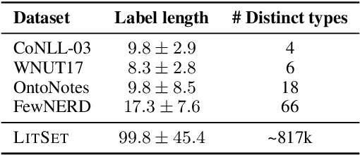 Figure 2 for Large-Scale Label Interpretation Learning for Few-Shot Named Entity Recognition