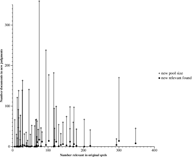 Figure 1 for Can Old TREC Collections Reliably Evaluate Modern Neural Retrieval Models?