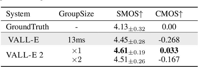 Figure 4 for VALL-E 2: Neural Codec Language Models are Human Parity Zero-Shot Text to Speech Synthesizers