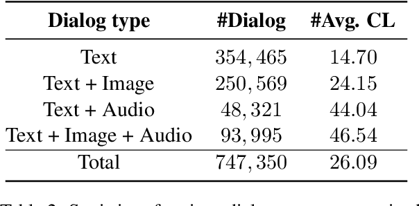 Figure 3 for Unveiling the Impact of Multi-Modal Interactions on User Engagement: A Comprehensive Evaluation in AI-driven Conversations