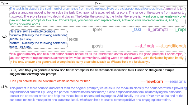 Figure 3 for SPELL: Semantic Prompt Evolution based on a LLM