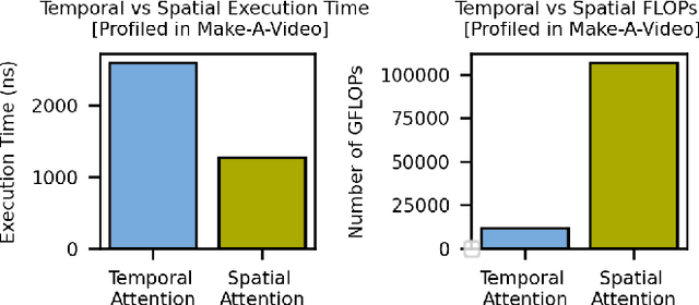 Figure 3 for Generative AI Beyond LLMs: System Implications of Multi-Modal Generation