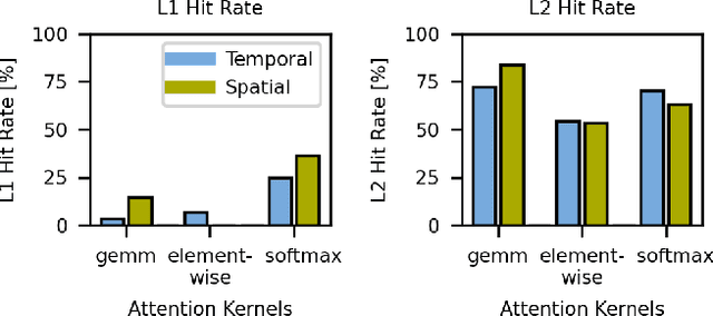 Figure 4 for Generative AI Beyond LLMs: System Implications of Multi-Modal Generation