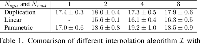 Figure 2 for Dancing with Images: Video Distillation via Static-Dynamic Disentanglement