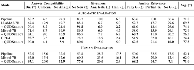 Figure 2 for QUDSELECT: Selective Decoding for Questions Under Discussion Parsing