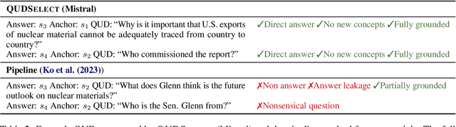 Figure 4 for QUDSELECT: Selective Decoding for Questions Under Discussion Parsing