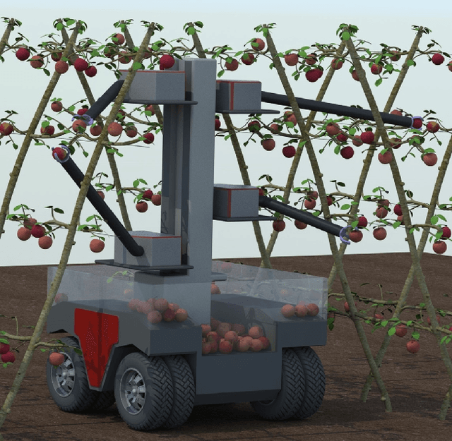 Figure 1 for Design, Modeling, and Control of a Low-Cost and Rapid Response Soft-Growing Manipulator for Orchard Operations
