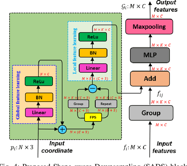 Figure 4 for Full Point Encoding for Local Feature Aggregation in 3D Point Clouds