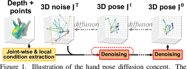 Figure 1 for HandDiff: 3D Hand Pose Estimation with Diffusion on Image-Point Cloud