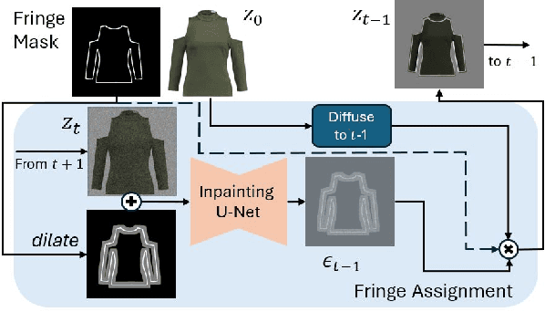 Figure 4 for Masked Extended Attention for Zero-Shot Virtual Try-On In The Wild