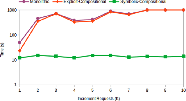 Figure 2 for Symbolic LTLf Best-Effort Synthesis