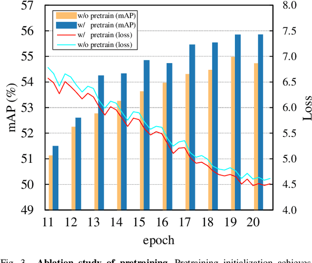 Figure 3 for PillarNeSt: Embracing Backbone Scaling and Pretraining for Pillar-based 3D Object Detection