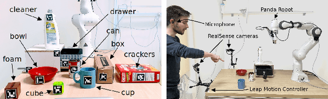 Figure 3 for Tell and show: Combining multiple modalities to communicate manipulation tasks to a robot