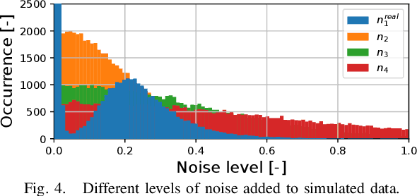 Figure 4 for Tell and show: Combining multiple modalities to communicate manipulation tasks to a robot