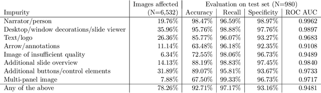 Figure 1 for Model-based Cleaning of the QUILT-1M Pathology Dataset for Text-Conditional Image Synthesis