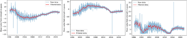 Figure 3 for Incorporating Polar Field Data for Improved Solar Flare Prediction