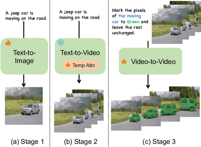 Figure 2 for VIDiff: Translating Videos via Multi-Modal Instructions with Diffusion Models