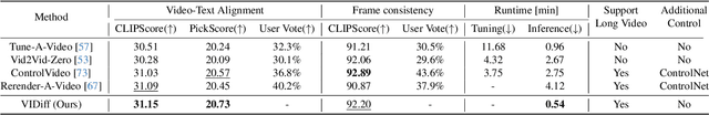 Figure 3 for VIDiff: Translating Videos via Multi-Modal Instructions with Diffusion Models