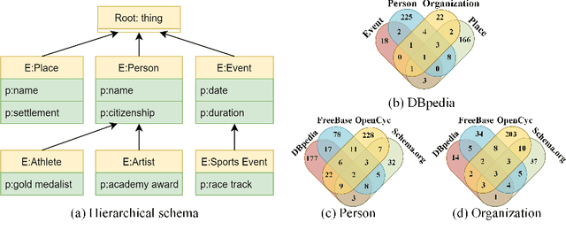 Figure 1 for KAE: A Property-based Method for Knowledge Graph Alignment and Extension