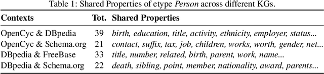 Figure 2 for KAE: A Property-based Method for Knowledge Graph Alignment and Extension