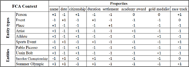 Figure 3 for KAE: A Property-based Method for Knowledge Graph Alignment and Extension