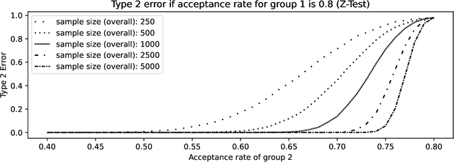 Figure 1 for Implications of the AI Act for Non-Discrimination Law and Algorithmic Fairness