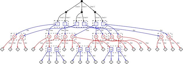 Figure 1 for States as Strings as Strategies: Steering Language Models with Game-Theoretic Solvers