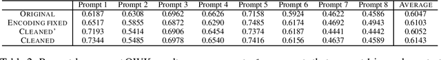 Figure 3 for Frustratingly Simple Prompting-based Text Denoising