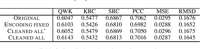 Figure 4 for Frustratingly Simple Prompting-based Text Denoising