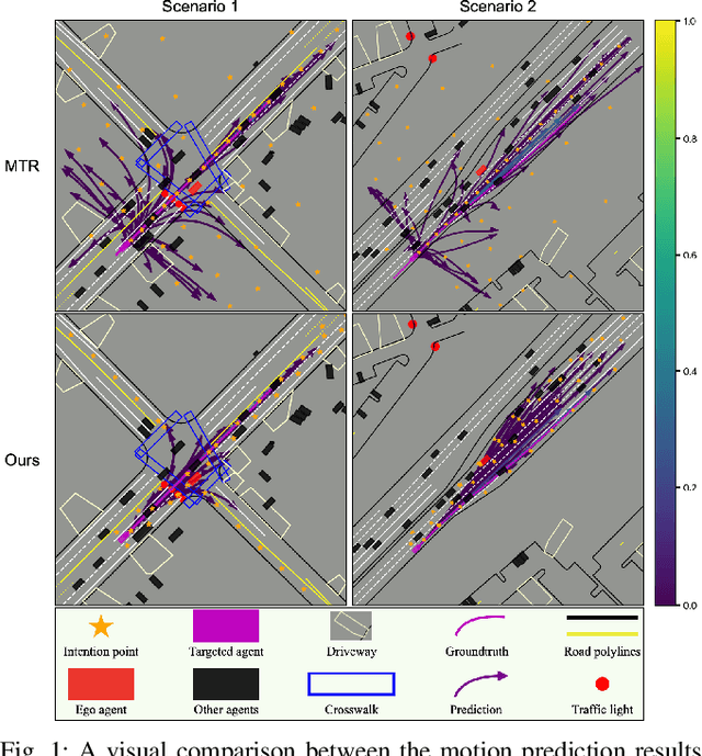 Figure 1 for ControlMTR: Control-Guided Motion Transformer with Scene-Compliant Intention Points for Feasible Motion Prediction