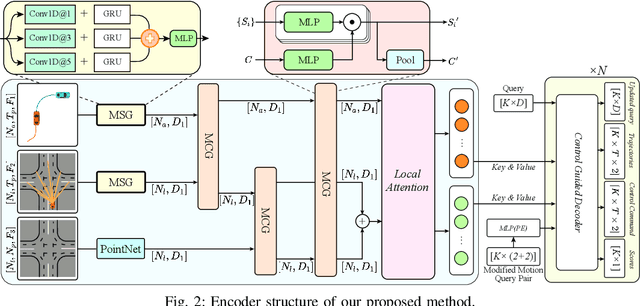 Figure 2 for ControlMTR: Control-Guided Motion Transformer with Scene-Compliant Intention Points for Feasible Motion Prediction