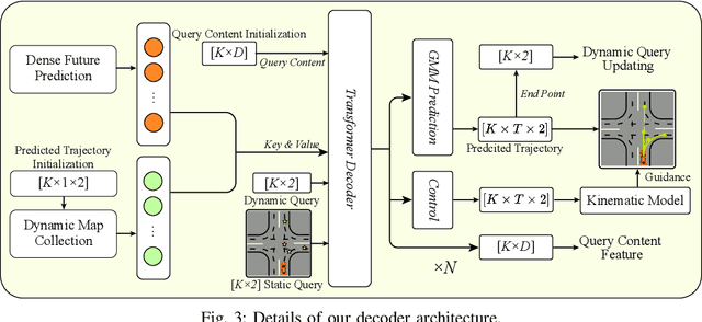 Figure 3 for ControlMTR: Control-Guided Motion Transformer with Scene-Compliant Intention Points for Feasible Motion Prediction