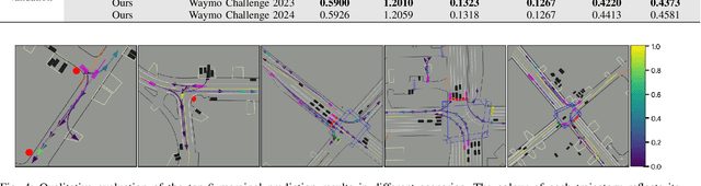 Figure 4 for ControlMTR: Control-Guided Motion Transformer with Scene-Compliant Intention Points for Feasible Motion Prediction