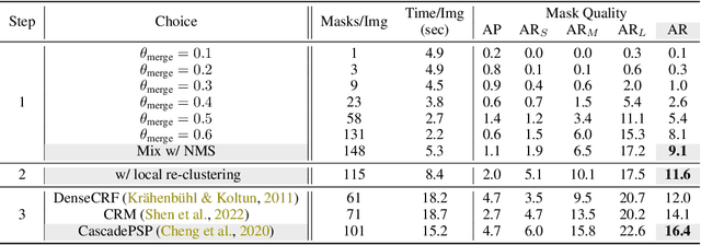 Figure 3 for SOHES: Self-supervised Open-world Hierarchical Entity Segmentation