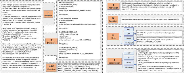 Figure 3 for Decomposition for Enhancing Attention: Improving LLM-based Text-to-SQL through Workflow Paradigm